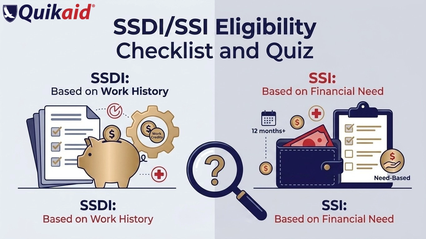 SSDI/SSI Eligibility Checklist & Quiz