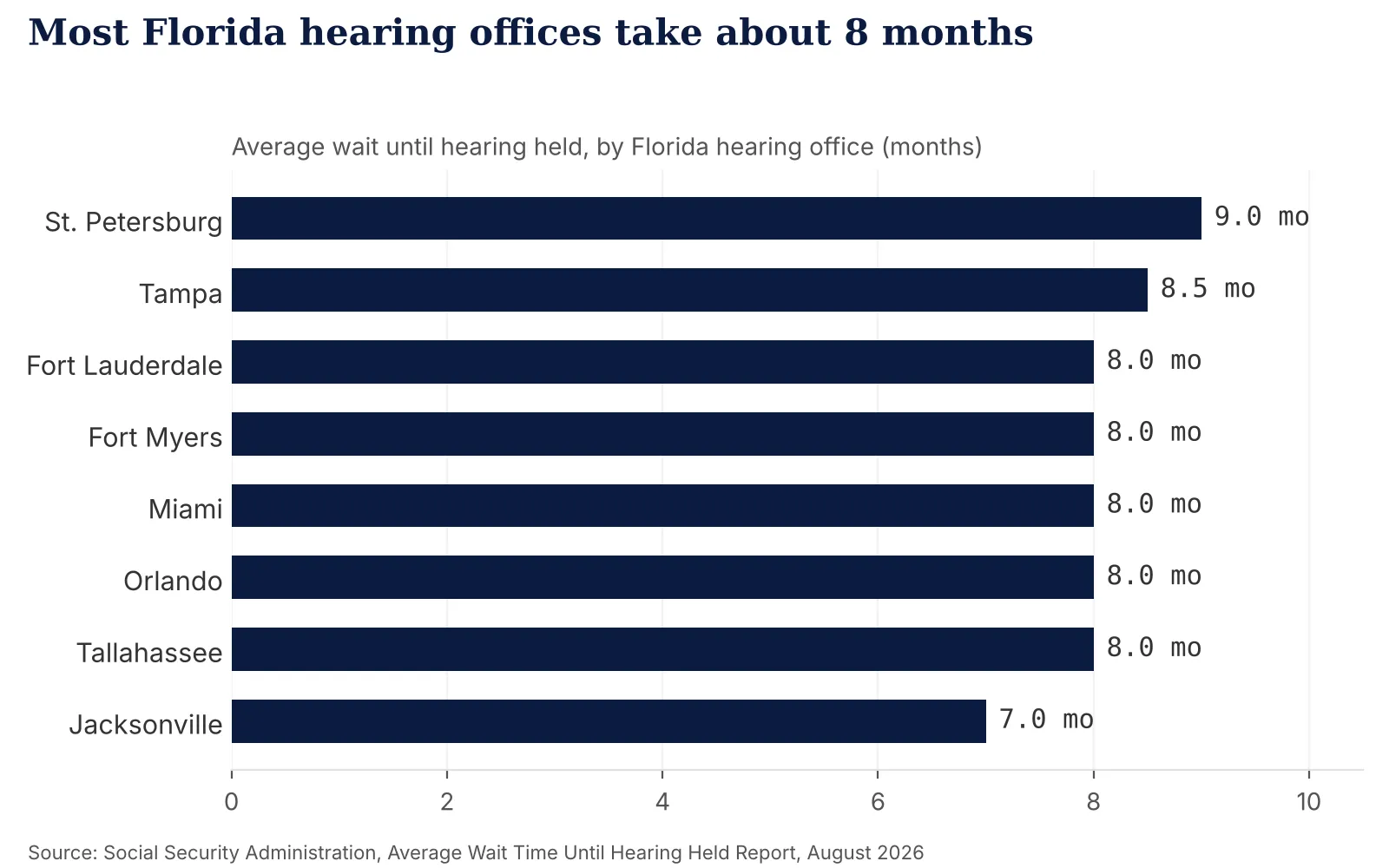 What happens after my disability hearing?